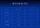 환인_보령제약재무분석.ppt 6페이지