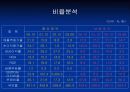 환인_보령제약재무분석.ppt 8페이지