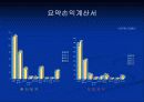 환인_보령제약재무분석.ppt 12페이지
