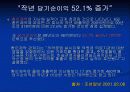 환인_보령제약재무분석.ppt 14페이지