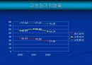 환인_보령제약재무분석.ppt 22페이지