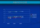 환인_보령제약재무분석.ppt 24페이지