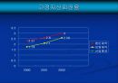 환인_보령제약재무분석.ppt 25페이지