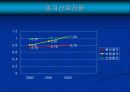 환인_보령제약재무분석.ppt 26페이지