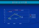 환인_보령제약재무분석.ppt 27페이지