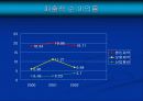 환인_보령제약재무분석.ppt 28페이지
