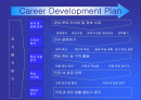 경력계발계획이란 무엇인가(프레젠테이션) 2페이지