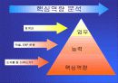 경력계발계획이란 무엇인가(프레젠테이션) 6페이지