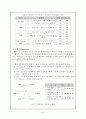 홀랜드(Holland)의 인성이론 8페이지