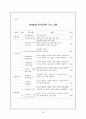 홀랜드(Holland)의 인성이론 24페이지