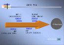 ERP의 정의,역사,특징 및 ERP 시장의 국내환경 분석 10페이지