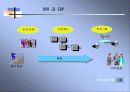 ERP의 정의,역사,특징 및 ERP 시장의 국내환경 분석 18페이지