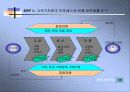 ERP의 정의,역사,특징 및 ERP 시장의 국내환경 분석 19페이지