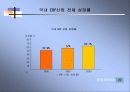 ERP의 정의,역사,특징 및 ERP 시장의 국내환경 분석 22페이지