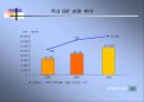 ERP의 정의,역사,특징 및 ERP 시장의 국내환경 분석 23페이지