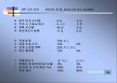 ERP의 정의,역사,특징 및 ERP 시장의 국내환경 분석 26페이지