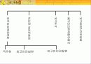 환경분석을 적용한 중국의 경제와 문화 사회발전 및 역사에 관한 분석 7페이지