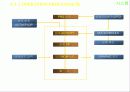 시스템적 접근 방법을 이용한 프로젝트 관리(자재,견적,설계,운영) 12페이지