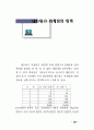 네트워트 마케팅의 전반적인 이해 28페이지