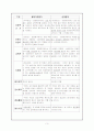 교육평가 - 상대평가와 절대평가, 객관식검사와 주관식검사 3페이지
