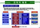 자원분석에 따른 사업의 전개방향과 경영컨설팅 사례 4페이지