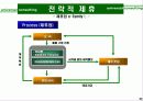 자원분석에 따른 사업의 전개방향과 경영컨설팅 사례 5페이지