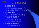 진로 참이슬 사례를 중심으로 한 마케팅 및 경쟁 전략 분석 5페이지