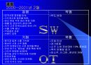 진로 참이슬 사례를 중심으로 한 마케팅 및 경쟁 전략 분석 15페이지