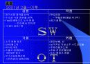 진로 참이슬 사례를 중심으로 한 마케팅 및 경쟁 전략 분석 16페이지