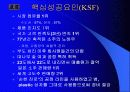 진로 참이슬 사례를 중심으로 한 마케팅 및 경쟁 전략 분석 17페이지