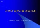 진로 참이슬 사례를 중심으로 한 마케팅 및 경쟁 전략 분석 23페이지