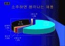 진로 참이슬 사례를 중심으로 한 마케팅 및 경쟁 전략 분석 31페이지