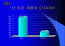 진로 참이슬 사례를 중심으로 한 마케팅 및 경쟁 전략 분석 34페이지