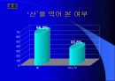 진로 참이슬 사례를 중심으로 한 마케팅 및 경쟁 전략 분석 35페이지
