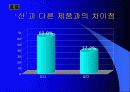 진로 참이슬 사례를 중심으로 한 마케팅 및 경쟁 전략 분석 36페이지