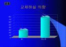 진로 참이슬 사례를 중심으로 한 마케팅 및 경쟁 전략 분석 38페이지