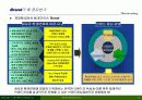 브랜드의 가치 및 자산성, 그리고 브랜드 중심경영에 관하여 13페이지