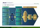 브랜드의 가치 및 자산성, 그리고 브랜드 중심경영에 관하여 14페이지