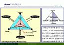 브랜드의 가치 및 자산성, 그리고 브랜드 중심경영에 관하여 17페이지