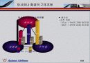 아시아나 항공의 경영전략 분석과 얼라이언스를 통한 경영 활동의 변화 그리고 대책 5페이지