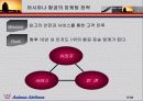 아시아나 항공의 경영전략 분석과 얼라이언스를 통한 경영 활동의 변화 그리고 대책 17페이지
