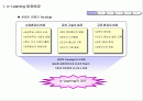 e-Learning의 이해 및 사례를 통한 분석 2페이지