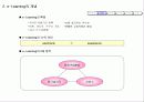 e-Learning의 이해 및 사례를 통한 분석 4페이지