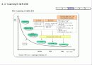 e-Learning의 이해 및 사례를 통한 분석 5페이지
