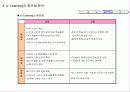 e-Learning의 이해 및 사례를 통한 분석 6페이지