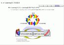 e-Learning의 이해 및 사례를 통한 분석 7페이지