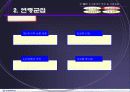 소비자 행동 분석-인구통계적 특성 및 사회계층에 관한 이해, 사례 포함 16페이지