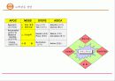 고객만족경영과 마케팅의 실제적 사례 분석 6페이지