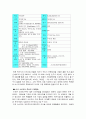 사업계획서 -한국 목욕 문화의 미국시장 진출 마케팅전략 사업계획서 7페이지