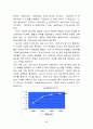 버드와이저(Budweiser)의 해외시장 진출 마케팅 전략 분석 평가 9페이지